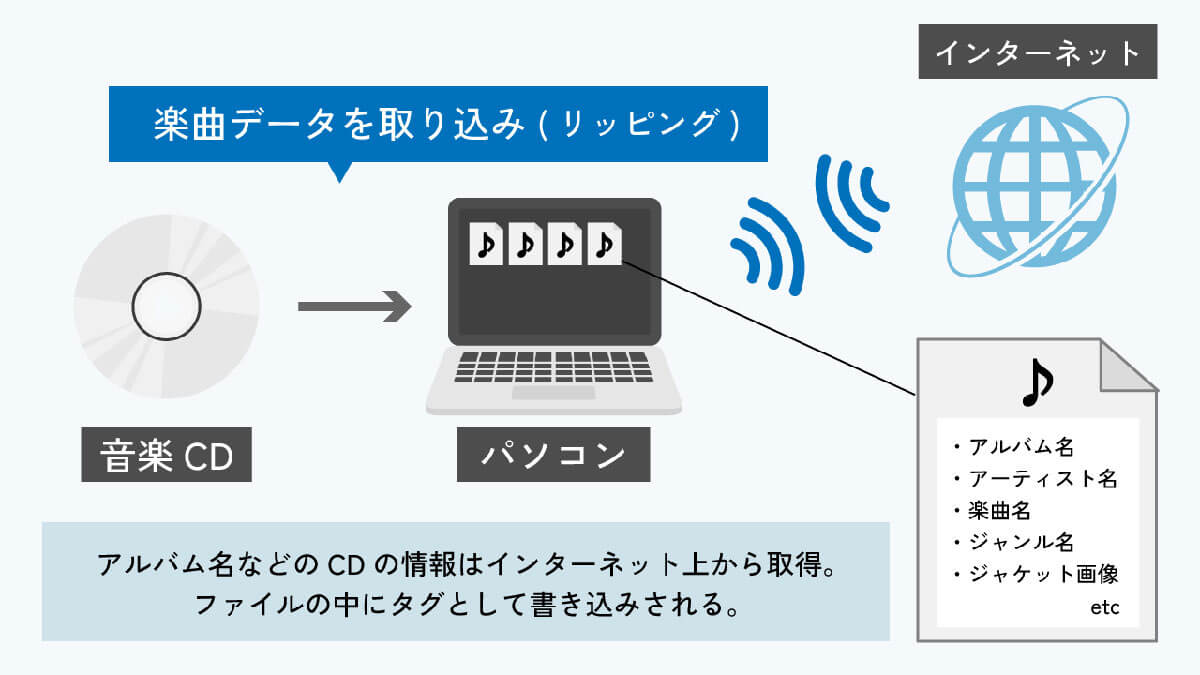 音楽サブスク全盛でも「MP3プレーヤー」をおすすめしたい4つの理由の画像1