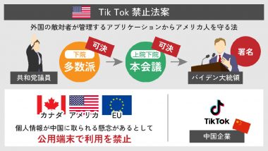 実現が迫る「TikTok禁止法案」1