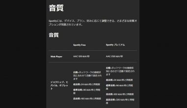 SpotifyやApple Music、YouTube Musicに採用される「AAC」1