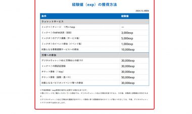 ミャクぺ！にいくらチャージするとランクがどの程度上がる？2