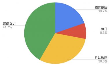 古いWi-Fiルーターを交換するだけでネット速度が改善!? 真相を徹底検証【ぴかまろ調べ】の画像1