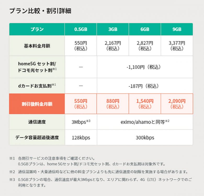 irumoの料金表