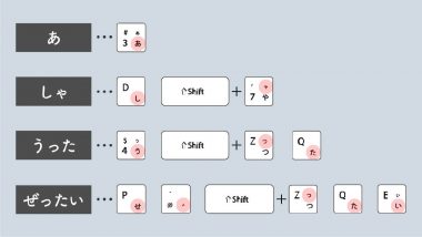 意外と知らないキーボードの「カナ入力派」はいまでもどれくらい存在しているのか1