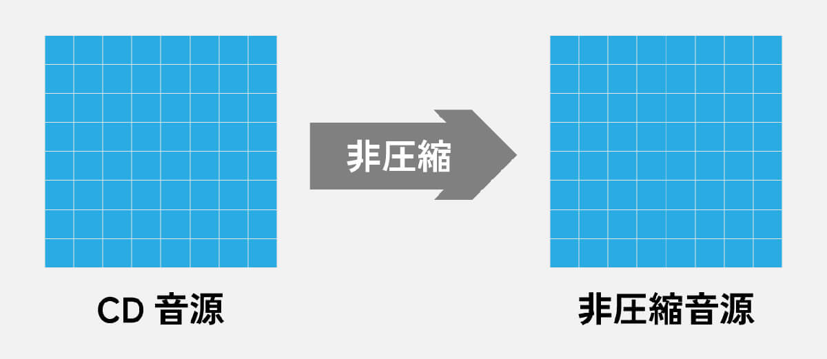 CD音源は「ロスレス」1