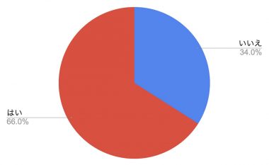 古いWi-Fiルーターを交換するだけでネット速度が改善!? 真相を徹底検証【ぴかまろ調べ】の画像2