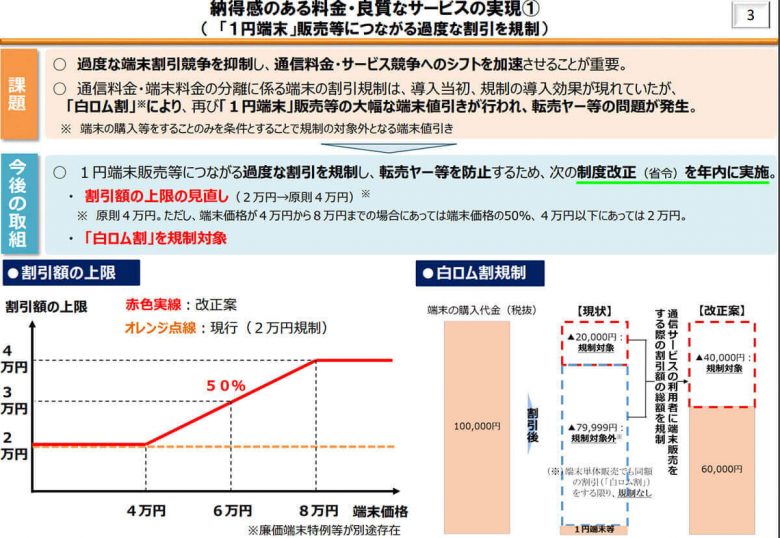 総務省による1円スマホの規制の詳細：2023年末に規制がスタート2