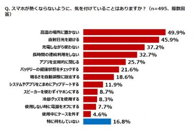 スマホが熱くならないように気をつけていることは？