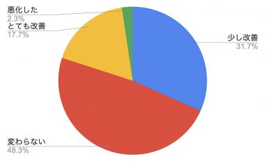 古いWi-Fiルーターを交換するだけでネット速度が改善!? 真相を徹底検証【ぴかまろ調べ】の画像3