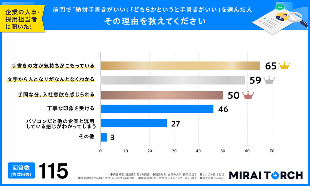 履歴書作成は「絶対手書きがいい」その理由は？