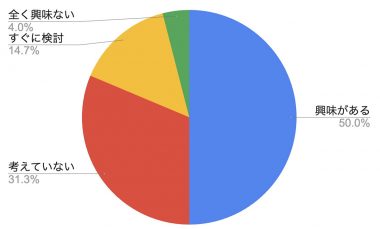 古いWi-Fiルーターを交換するだけでネット速度が改善!? 真相を徹底検証【ぴかまろ調べ】の画像4