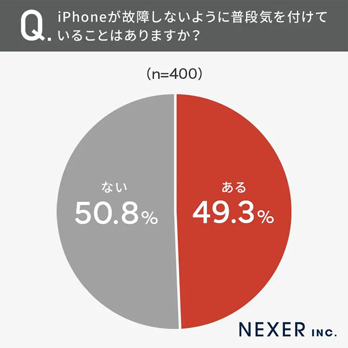 iPhoneが故障しないように普段気を付けていることはあるか？