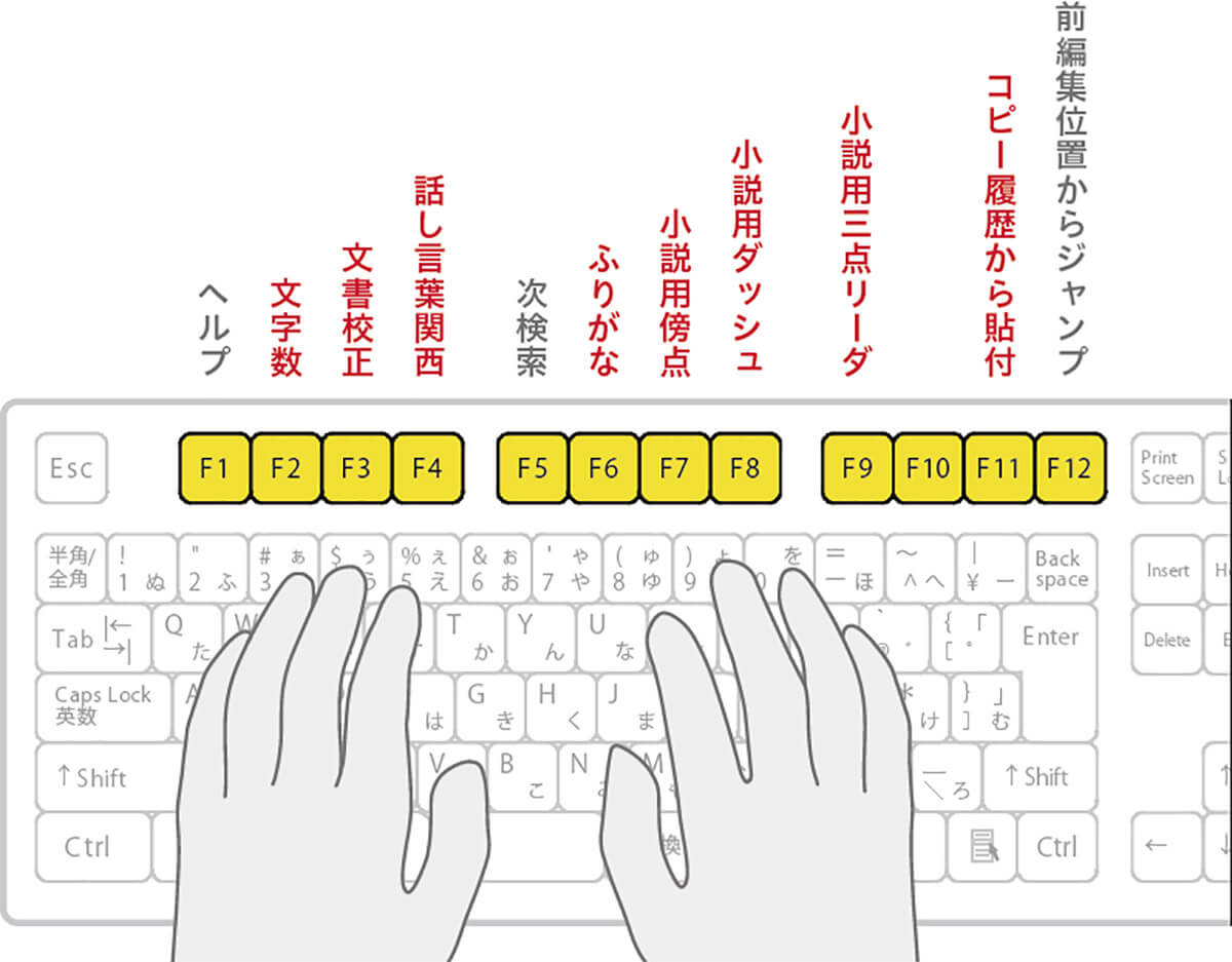 【人気の理由】同人誌などの執筆及びデータ作成にも重用される1