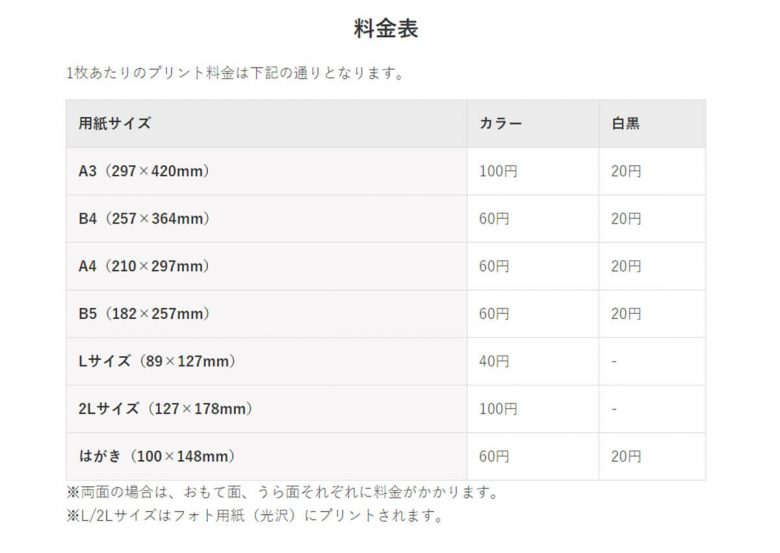 ネットプリントではがきを100枚フルカラー印刷したらいくら？