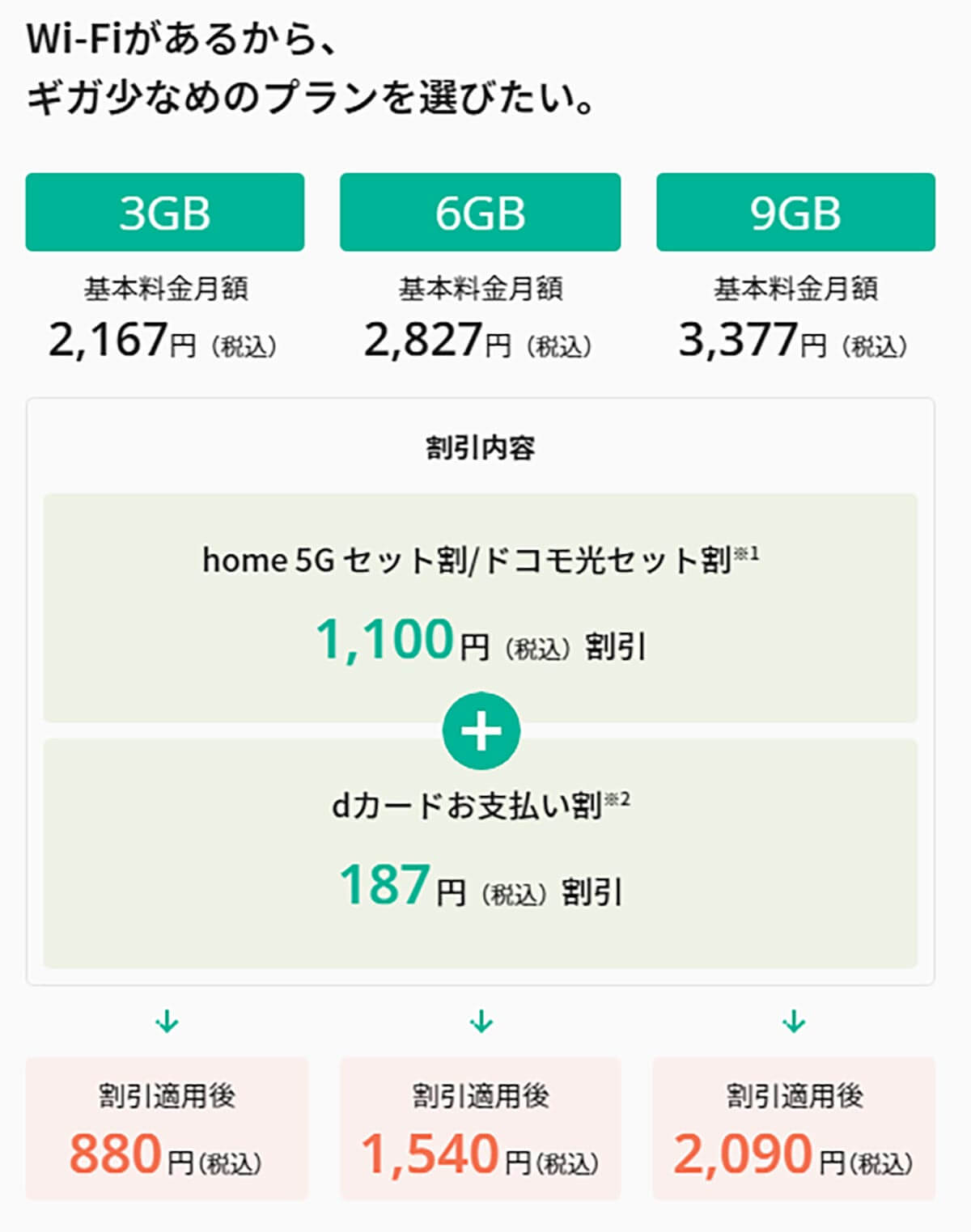 ドコモ「irumo」と「ahamo」はどっちがいいの？2