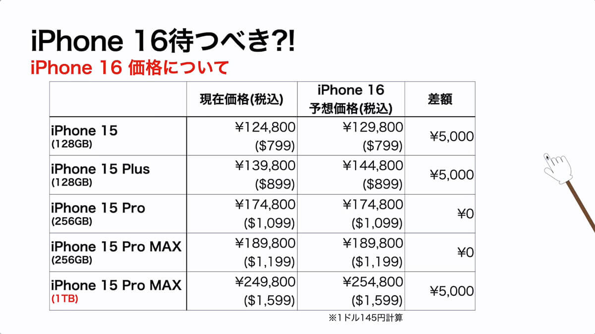 iPhone 16 価格について