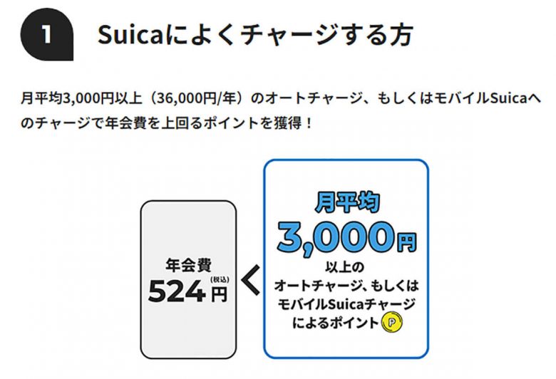 JR東日本Suica対応「ビューカード」年会費を無料にするワザ！　簡単に元を取れるのはどれ？の画像6