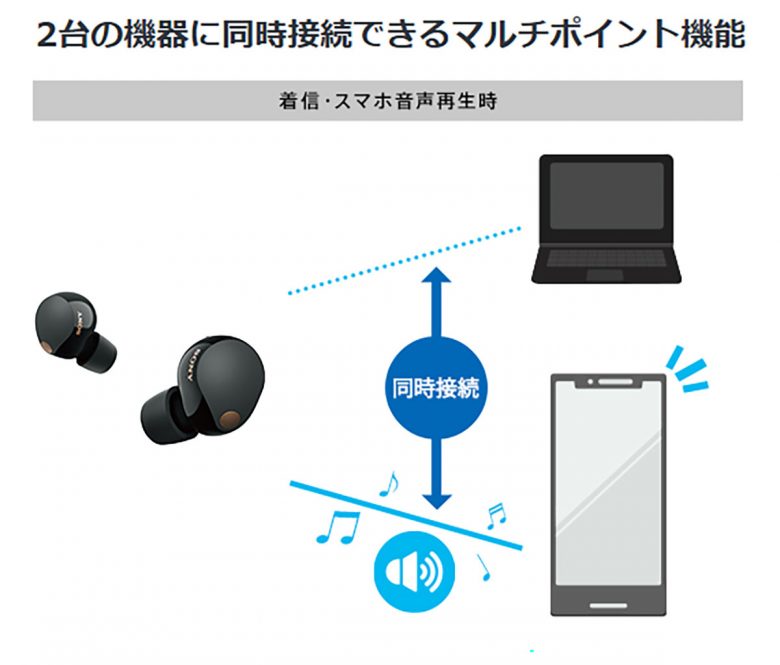 アナタはどっち派？ Apple「AirPods」とソニー「WF-1000XM5」のメリット＆デメリットを解説の画像9