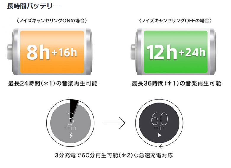 アナタはどっち派？ Apple「AirPods」とソニー「WF-1000XM5」のメリット＆デメリットを解説の画像10