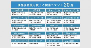 【2024】X/Twitterで使える検索コマンド20選と「高度な検索」のやり方