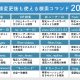 【2024】X/Twitterで使える検索コマンド20選と「高度な検索」のやり方