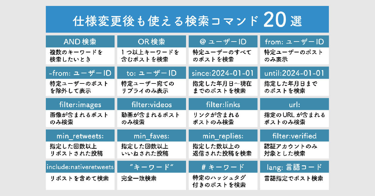 2024】X/Twitterで使える検索コマンド20選と「高度な検索」のやり方