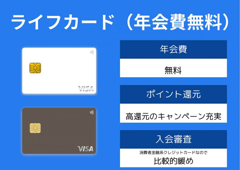 ライフカード（年会費無料）の審査基準と申し込み条件！審査は甘いの？メリット・デメリットも解説の画像1