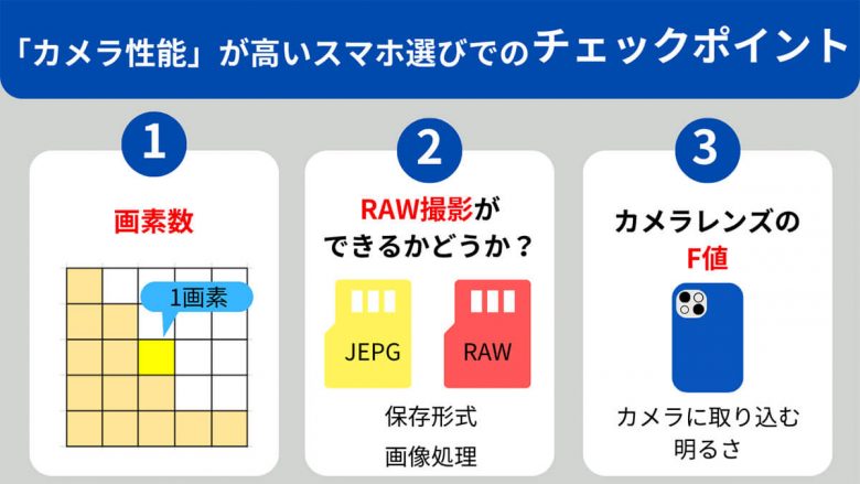 【2024】一眼レフ並み？カメラ性能が高いスマホ7選と購入時にチェックすべきポイントの画像1