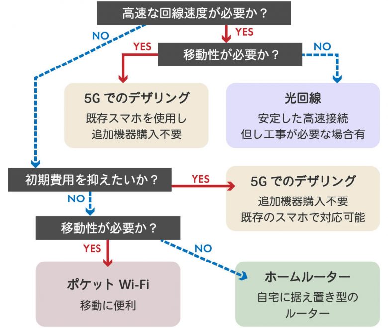 一人暮らしのWi-Fi契約、どうする？おすすめWi-Fi11選：Wi-Fi不要説も解説の画像1