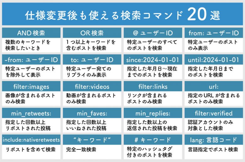 【2024】X/Twitterで使える検索コマンド20選と「高度な検索」のやり方の画像1