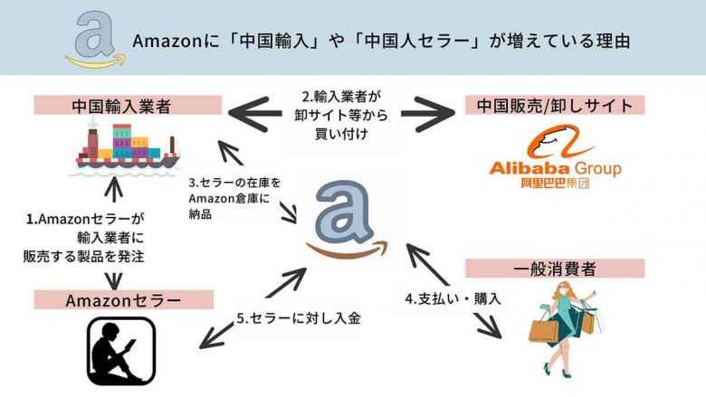 Amazonの怪しい中華業者の商品を検索で除外する方法と悪質商品の見分け方の画像1