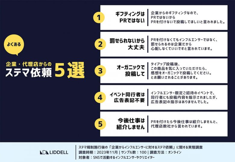 SNSなどでその商品PR大丈夫!? よくある企業・代理店からのステマ依頼5選の画像1