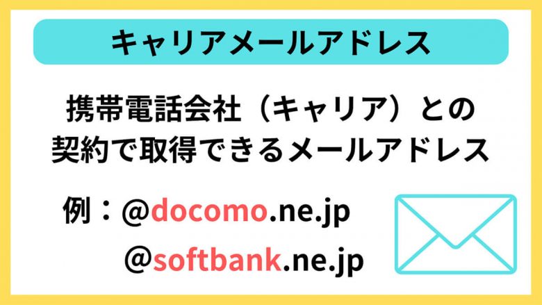 【ドコモ】iPhoneの「MMS機能を有効にする必要があります」と表示されたときの解決策とはの画像3