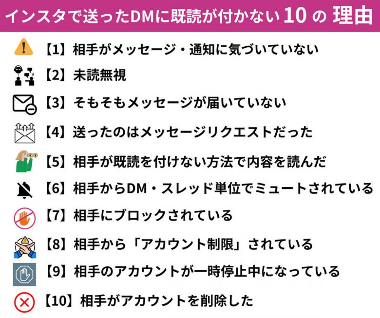 Instagram（インスタ）で送ったDMが既読にならない？未読の原因・対処法の画像2