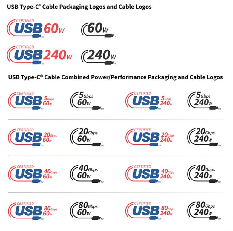 USB-Cケーブルの選び方 - 見た目は同じでも規格は複数、購入時はここに注意しよう！の画像8