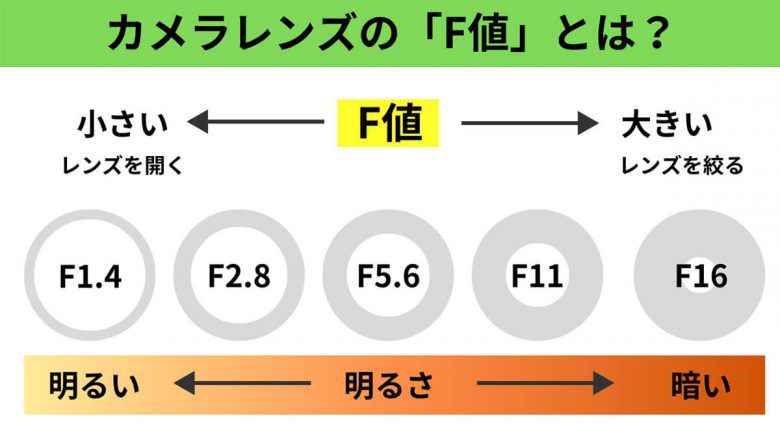 【2024】一眼レフ並み？カメラ性能が高いスマホ7選と購入時にチェックすべきポイントの画像4