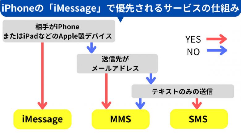 【ドコモ】iPhoneの「MMS機能を有効にする必要があります」と表示されたときの解決策とはの画像4