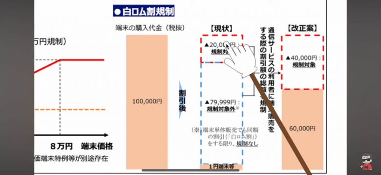 iPhone 15(128GB)が1円!? 規制後の「新1円iPhone」そのカラクリとは?＜みずおじさん＞の画像1