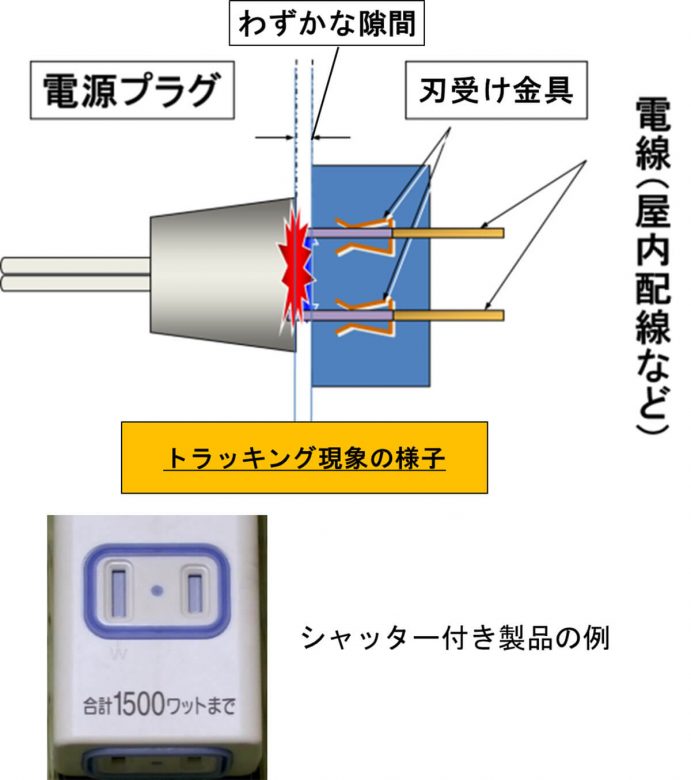 【1月】スマホ充電やパソコンの配線機器による火災事故が5年前の約2倍に！ - 注意すべきことは？の画像3