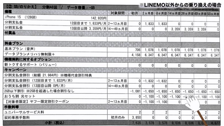 実際に1円!? iPhone 15を購入してきた！契約手順は？料金は？プランは？＜みずおじさん＞の画像1