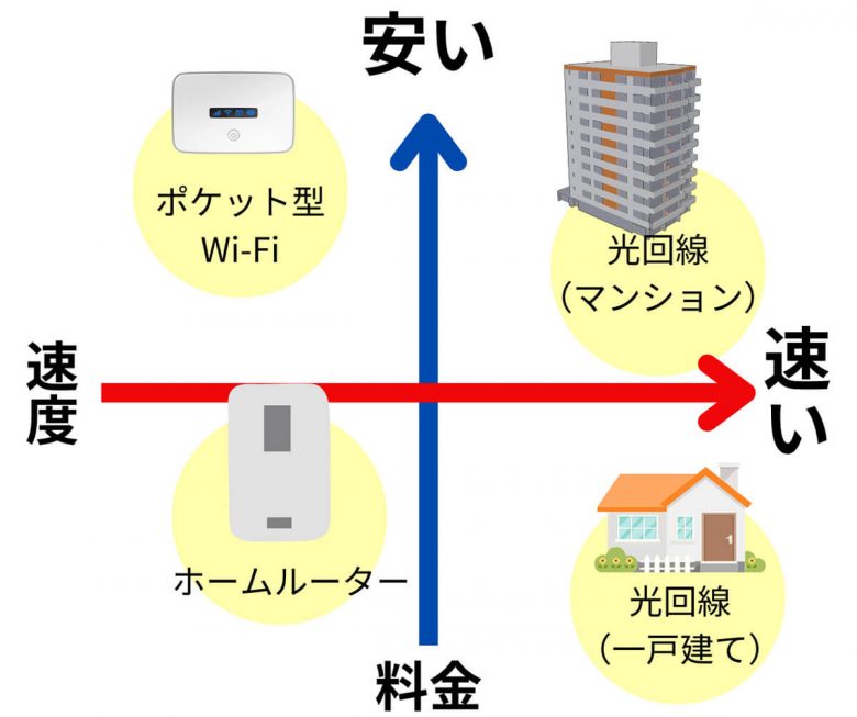 一人暮らしのWi-Fi契約、どうする？おすすめWi-Fi11選：Wi-Fi不要説も解説の画像5