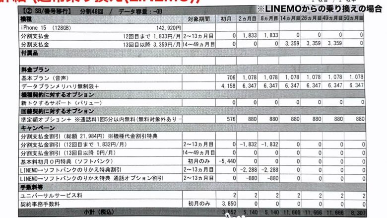 実際に1円!? iPhone 15を購入してきた！契約手順は？料金は？プランは？＜みずおじさん＞の画像1