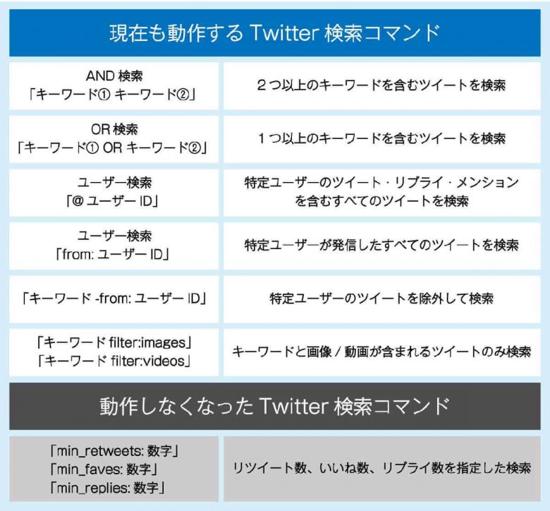 【2024年最新】X/Twitterは「見るだけ」はできなくなった？ログイン無しで使うには？の画像7