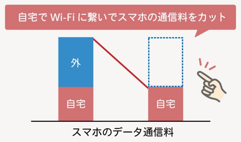 一人暮らしのWi-Fi契約、どうする？おすすめWi-Fi11選：Wi-Fi不要説も解説の画像7