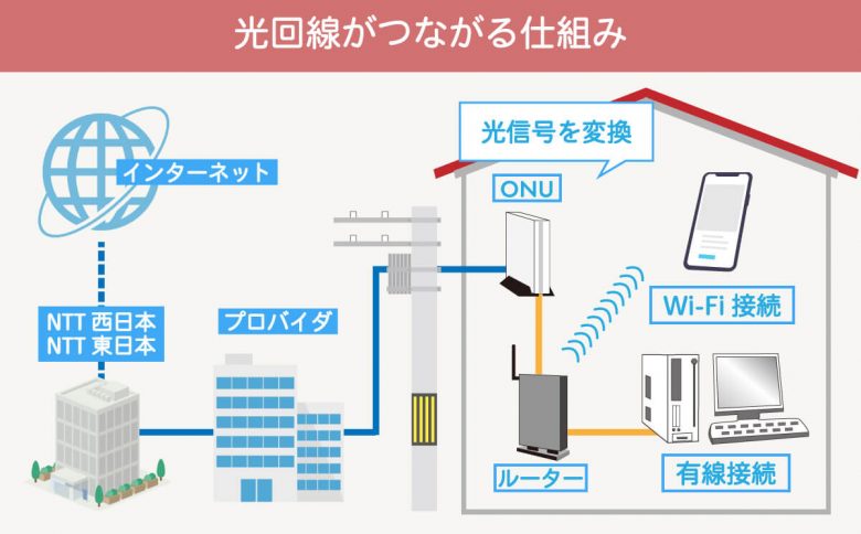 一人暮らしのWi-Fi契約、どうする？おすすめWi-Fi11選：Wi-Fi不要説も解説の画像8