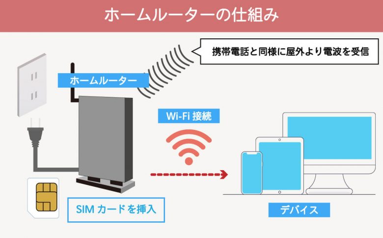 一人暮らしのWi-Fi契約、どうする？おすすめWi-Fi11選：Wi-Fi不要説も解説の画像9