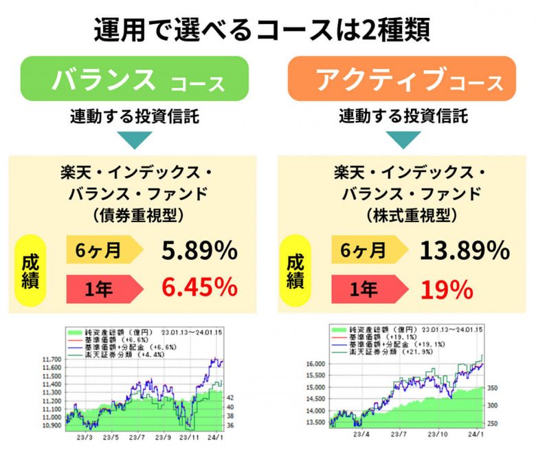 【2024】楽天ポイント運用の攻略法（コツ）：実は「ほったらかし」はNG！の画像10