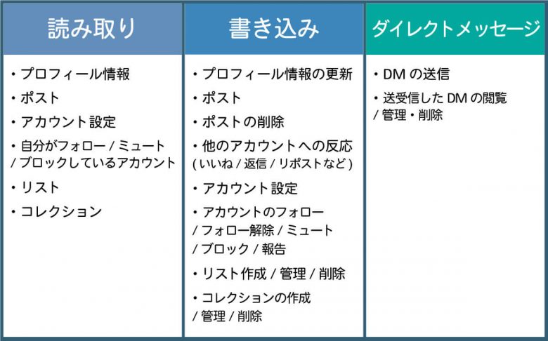 X/Twitter初心者が注意すべき10個のポイント！ポストの注意点から垢バレまでの画像10