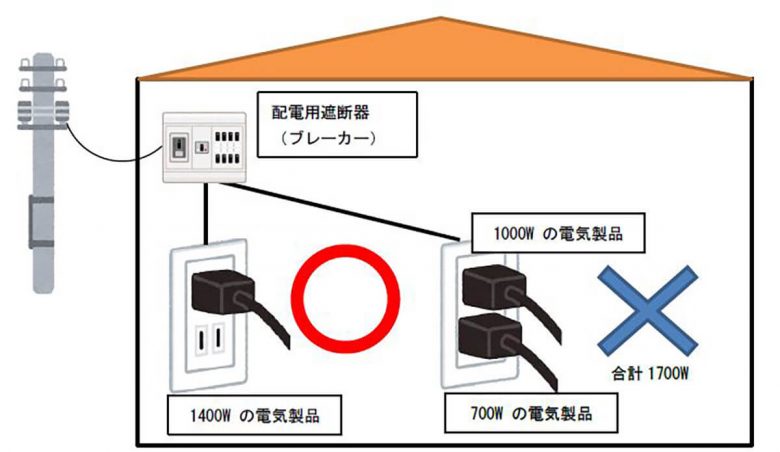 【1月】スマホ充電やパソコンの配線機器による火災事故が5年前の約2倍に！ - 注意すべきことは？の画像10