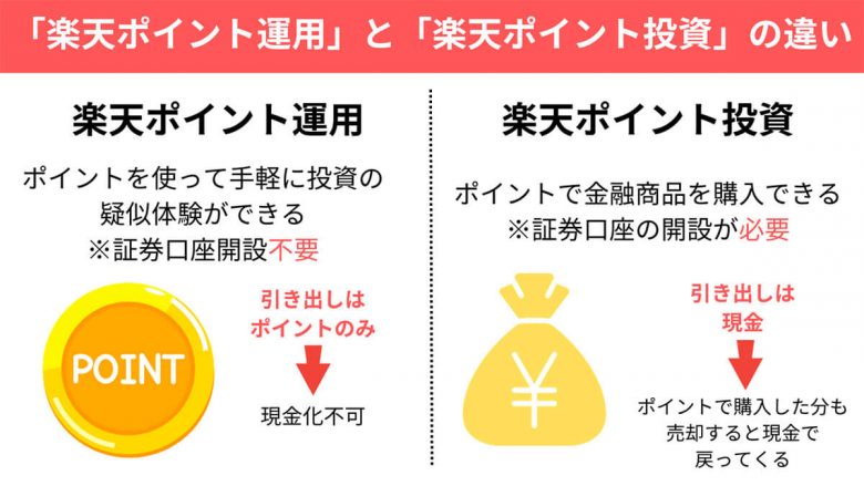 【2024】楽天ポイント運用の攻略法（コツ）：実は「ほったらかし」はNG！の画像11