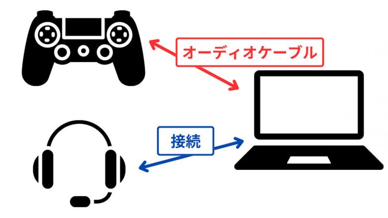 DiscordをPS4・PS5で使う方法：連携～ボイスチャットのやり方までの画像11